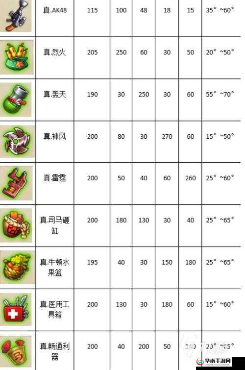 弹弹堂手游深度解析，掌握关键要素，一眼辨识武器优劣秘籍