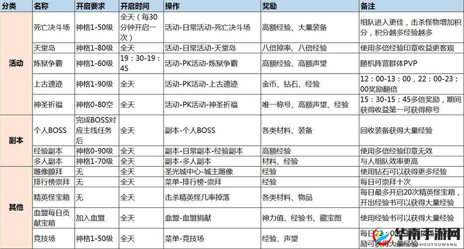 神话永恒深度解析，血盟系统功能玩法全面指南与详细说明
