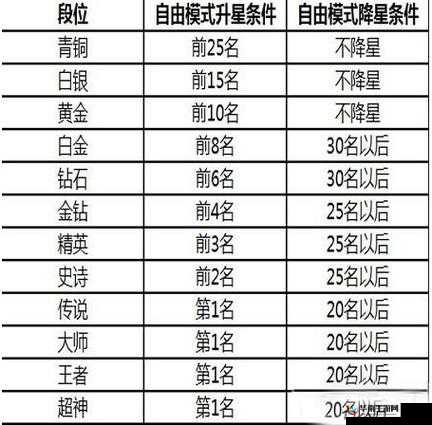 球球大作战6.4版本深度解析，王者I段位升降星规则全面揭秘