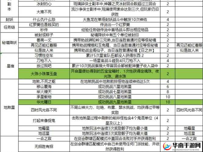 梦幻西游手游卡牌大赛，深度剖析玩法策略与致胜套路