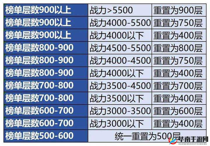 魔域手游公会宴会活动详细玩法指南及全面解析攻略