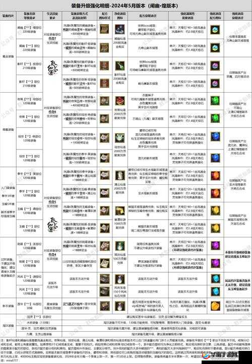 仙灵外传手游装备系统全面剖析，属性、获取与强化策略深度解读