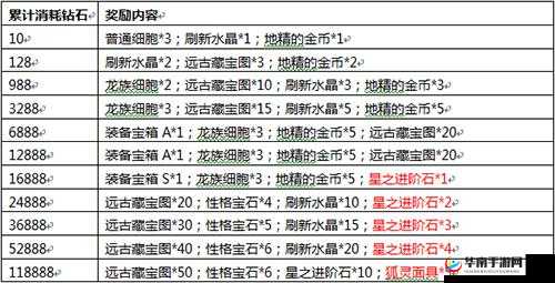 达尔文进化岛种族攻略深度解析，魔法天才娜迦在资源管理中的核心作用与高效策略