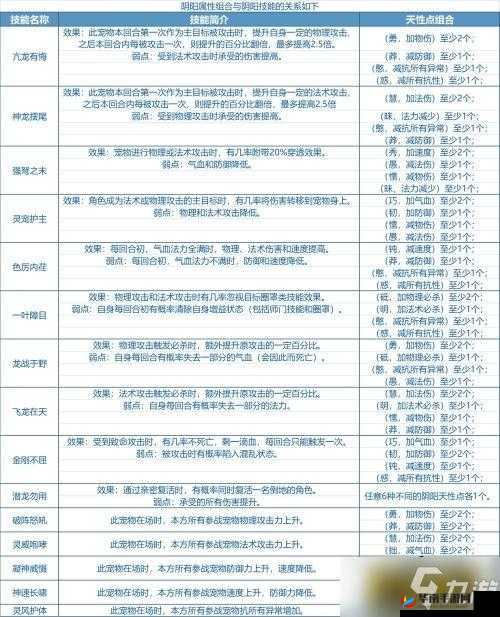 御剑青云传深度解析宠物系统，灵宠升级培养全攻略指南