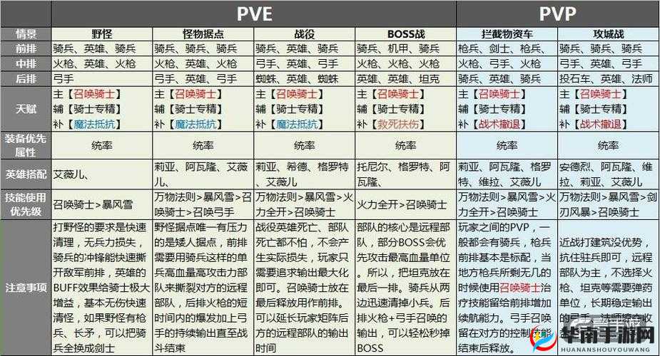 剑与家园游戏中矮人战士的优劣全面剖析，平庸稳重兵种特性详解
