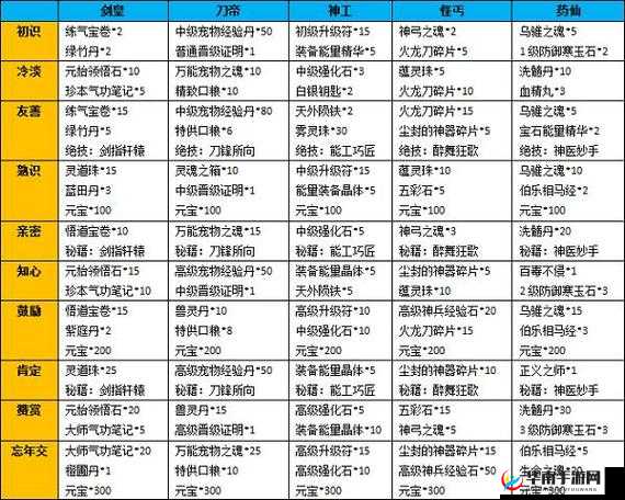 天下英雄手游全面解析，试炼系统玩法内容详细一览