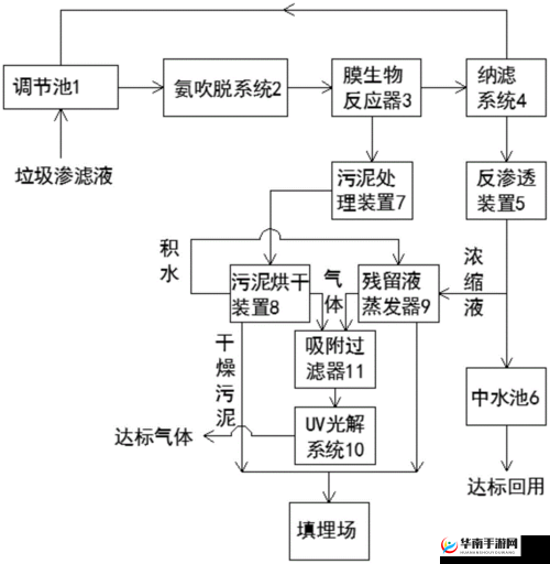 优质液体收集系统 HNP-关于其原理功能及应用场景的详细介绍