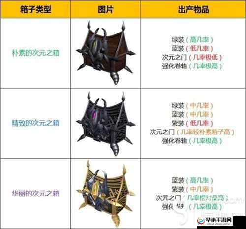 天堂2誓言袍子秘境玩法深度剖析及丰厚奖励全面解读
