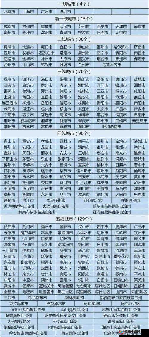 精油一线二线三线区：关于其划分依据及特点的详细解析