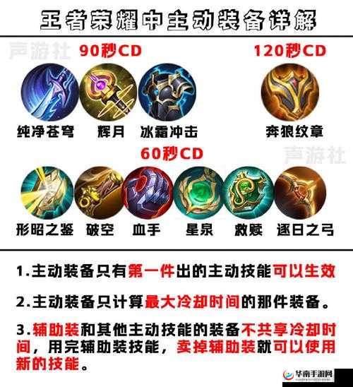 王者荣耀装备深度探索，揭秘唯一被动属性的奥秘与效果