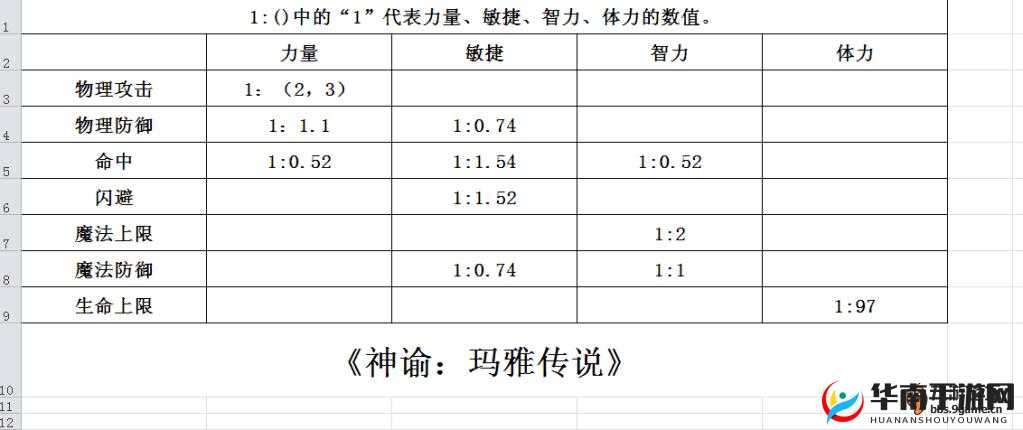 神谕玛雅传说图鉴系统深度解析，探索资源管理艺术的玩法与策略