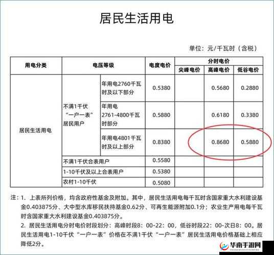 家庭理论电费 2024 最新解读与分析