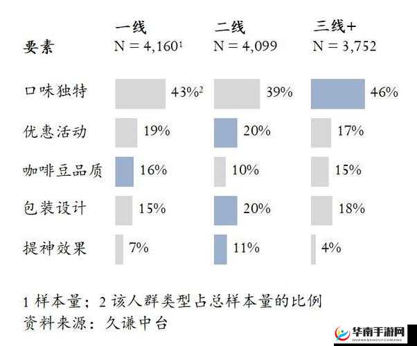一线二线三线品牌的区别：从价格到品质的全面解读