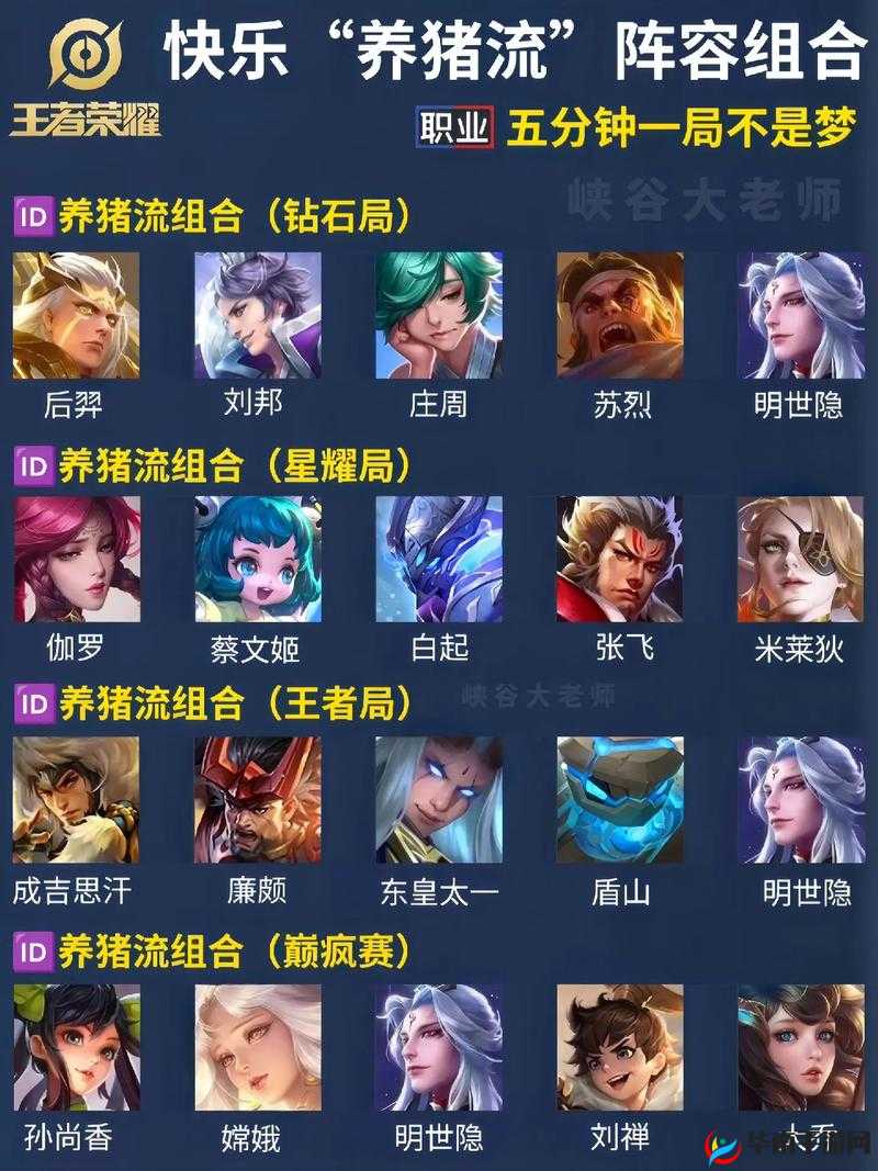 咸鱼翻身攻略，利用睡猪流阵容策略性征服阴阳师荒川副本十层挑战