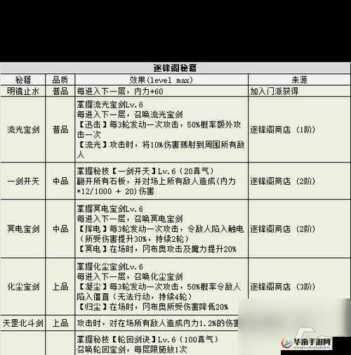 不思议迷宫，全面解析大祭祀碎片的高效获取途径与策略