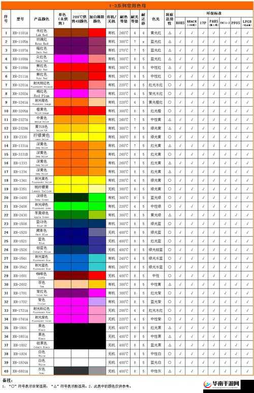 TPU 色母和子色母的性能区别探讨及应用分析