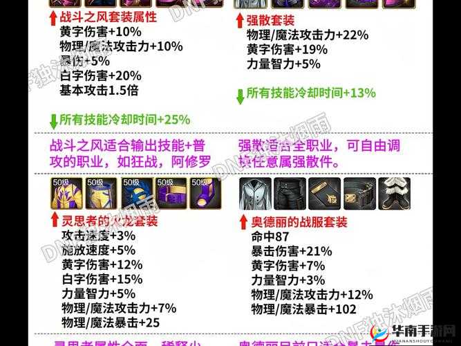 DNF手游每日答题高效攻略，掌握技巧，轻松赚取450泰拉比奖励
