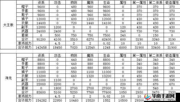龙之谷手游深度解析，大主教巢穴全面攻略及大主教套装魅力展示