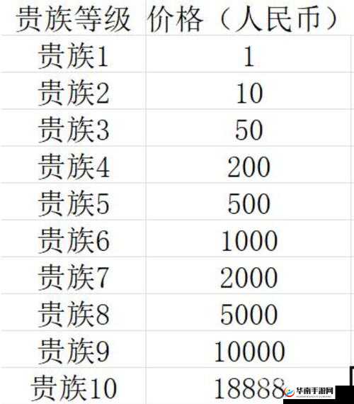 王者荣耀贵族系统全面解析，揭秘升级到V8贵族所需花费详情
