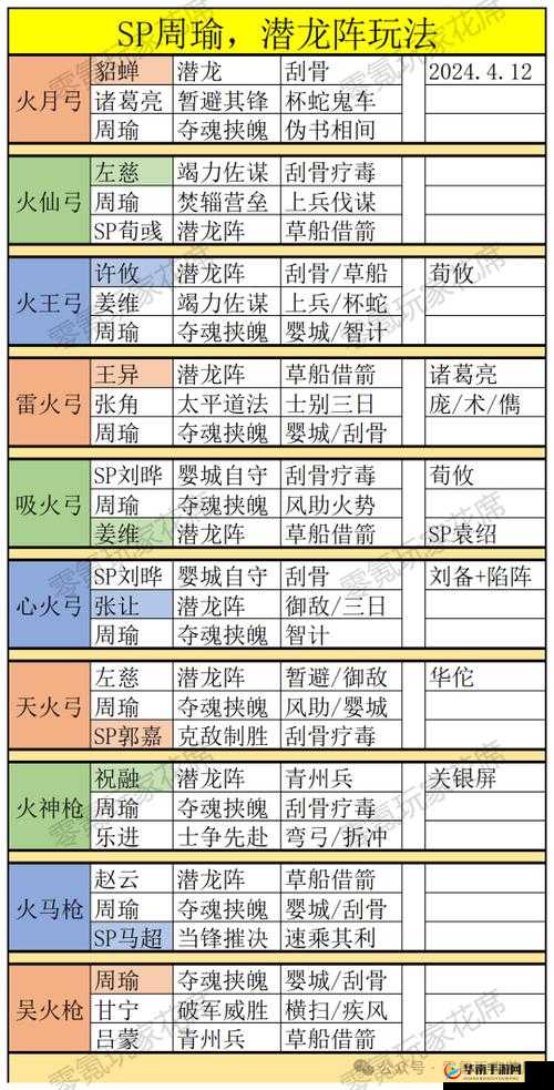 三国志2017深度解析，全面探索军团系统的策略与玩法