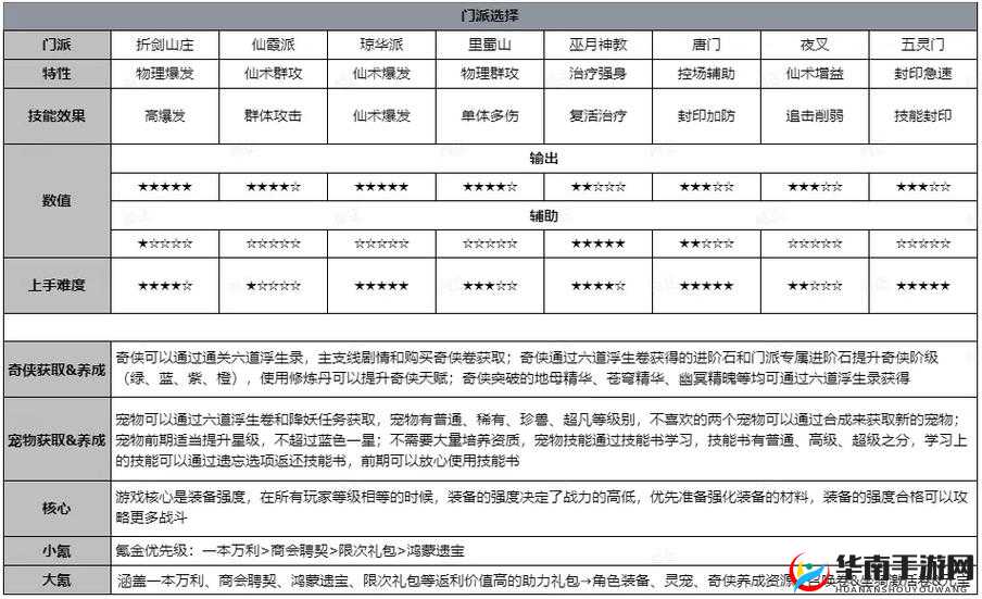 仙剑奇侠传3D回合游戏全面升级，门派技能优化细节一览