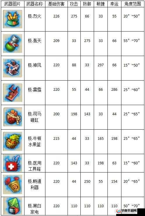 弹弹堂手游深度解析，打造最强武器的武器强化系统全攻略