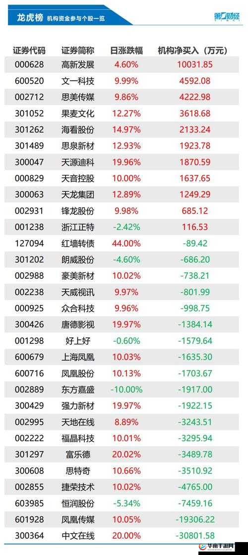 999 精产国品一二三产区区别：界面简约，高级之选