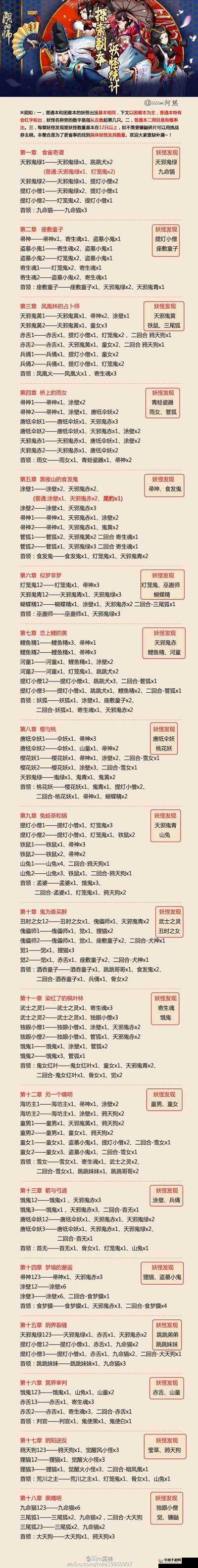 阴阳师游戏深度揭秘，平安京第十九章副本剧情全面曝光与详细解析