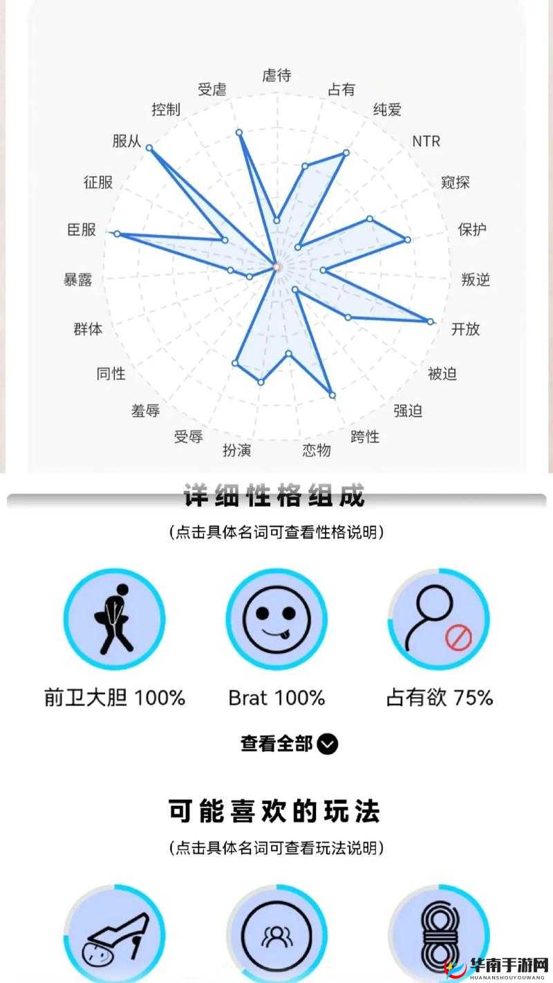 女 M 接受程度自测表：全面了解自己的性偏好