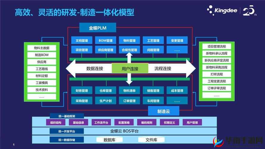 十 8 模软件：开启全新数字化体验之路
