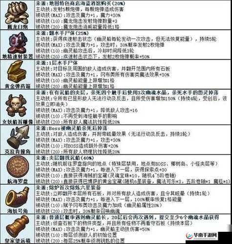 不思议迷宫联盟系统即将上线，具体时间大揭秘，玩家期待已久的功能即将开启