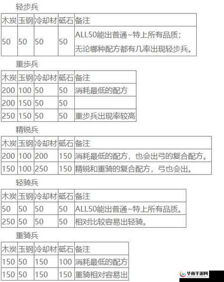刀剑乱舞手游，全面解析短刀角色刀装搭配策略与选择技巧
