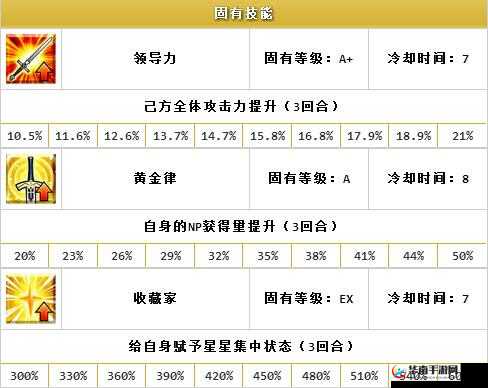 命运/冠位指定FGO中金闪闪羁绊礼装的深度实用性分析与评估