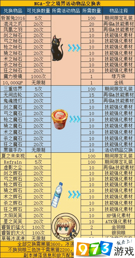 FGO空之境界联动副本全面攻略，详细步骤与实战心得分享
