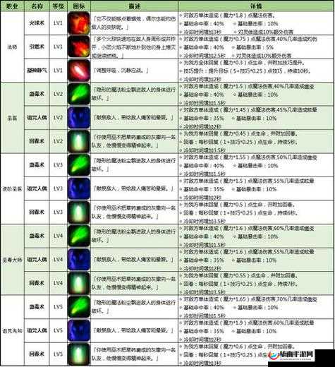 诸神觉醒，全面剖析法师职业，深度探索技能与实战攻略