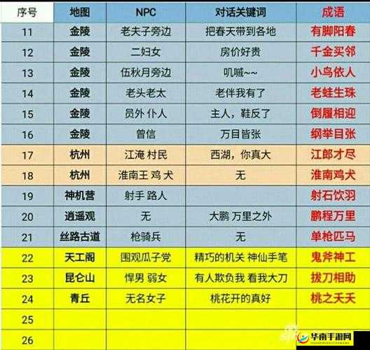 倩女幽魂手游深度解析，师徒系统情义值获取与玩法全攻略