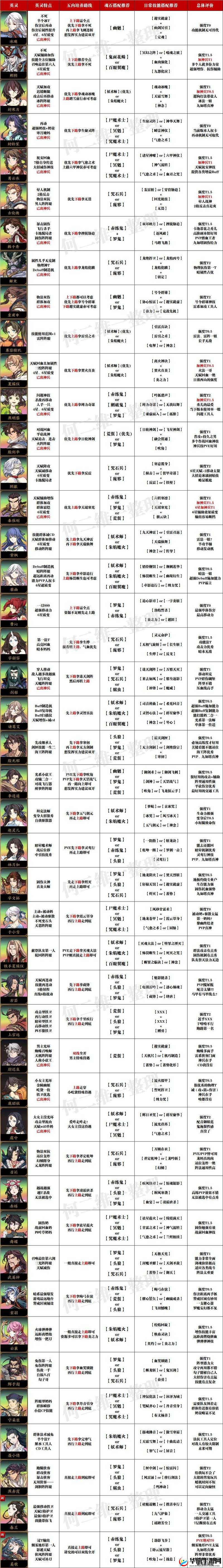 英灵召唤师手游深度解析，副本系统玩法特色与策略介绍