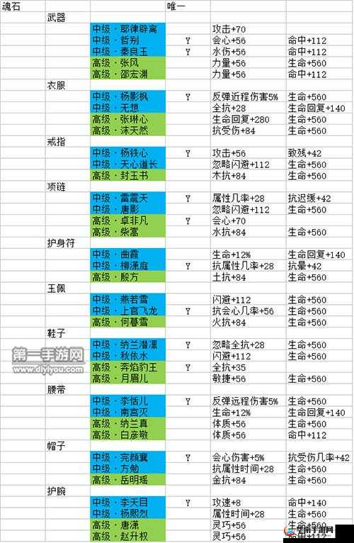 剑侠情缘手游深度解析，经典魂石属性对比赵云与天星道长的优劣