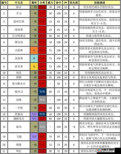 口袋妖怪复刻，迪奥西斯高效技能搭配与实战应用推荐攻略