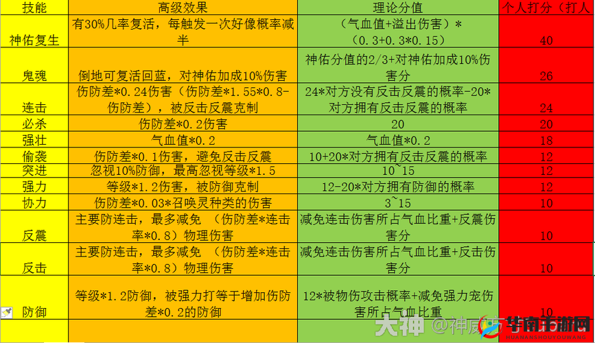 梦幻西游手游深度解析，卡牌连击技巧与策略全面详解