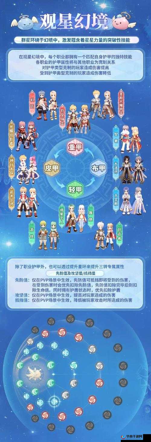 仙境传说RO手游，深入解析职业平衡调整与版本更新内容
