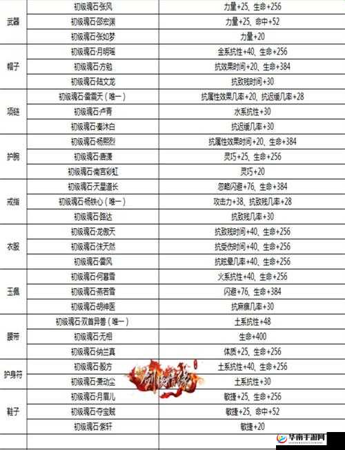 唐仇魂石在剑侠情缘手游中的核心作用及最佳门派搭配策略