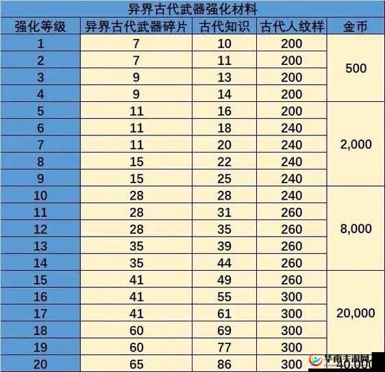 龙之谷手游攻略，揭秘女神试炼中龙玉的轻松获取方法与资源管理技巧