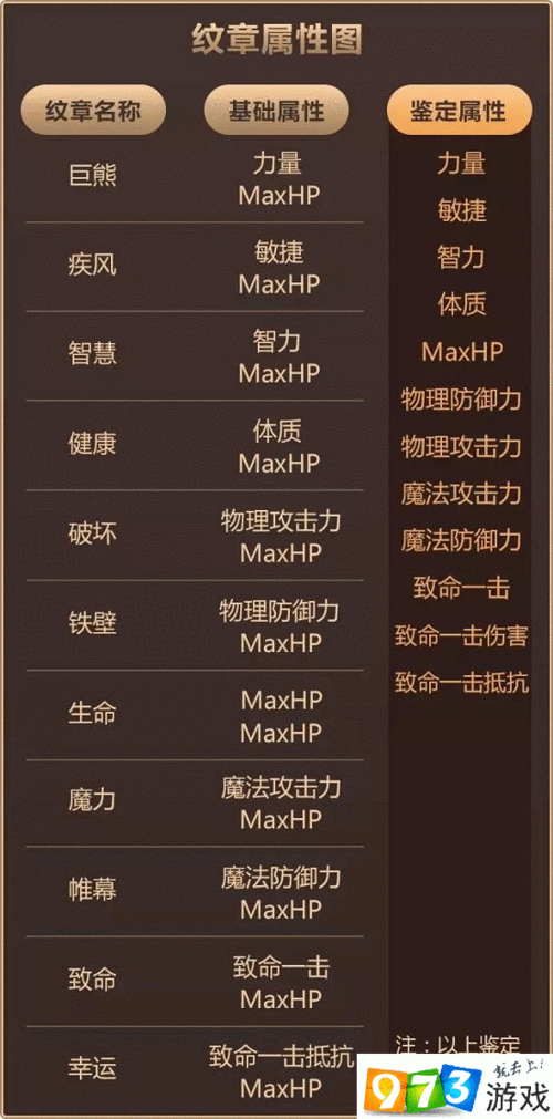 龙之谷手游勋章获取途径与作用全面解析攻略