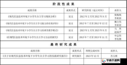 肉食教师食取报告 4 ：深度剖析与全面解读的研究成果