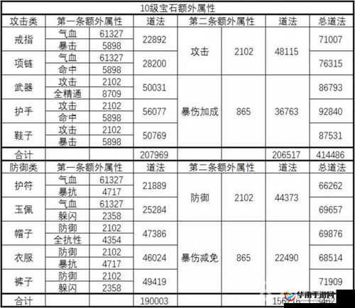 诛仙手游深度解析，宝石镶嵌技巧与装备属性最大化提升全攻略