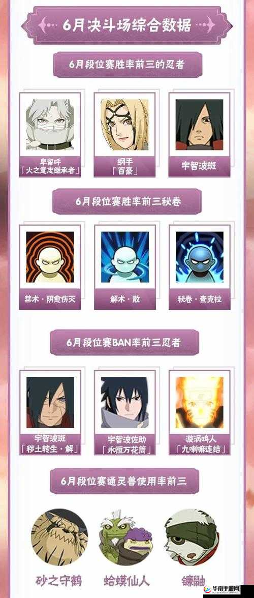 火影忍者手游深度解析，晓之三人组决斗场策略与玩法全揭秘