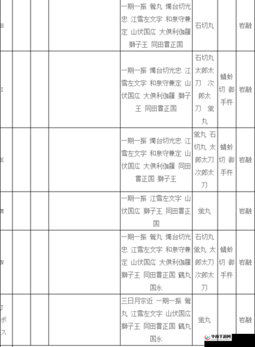 刀剑乱舞OL江户的记忆副本2-4详细掉落刀装及物品大全