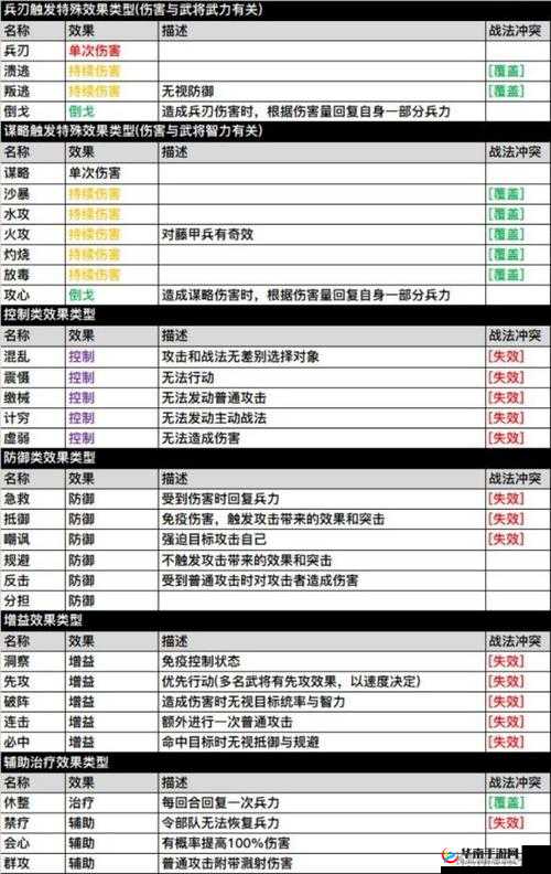 天天打三国深度攻略，副将培养全方位解析与实战技巧