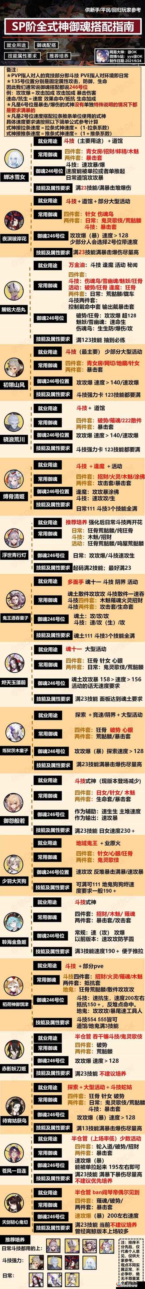 阴阳师手游白狼角色新版御魂搭配策略与实战应用指南